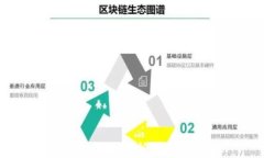 TP钱包：全面解析及使用指