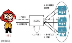 完成所需内容的结构和大
