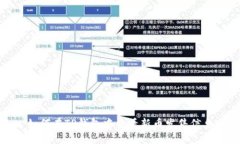如何在TP钱包中查看新币发