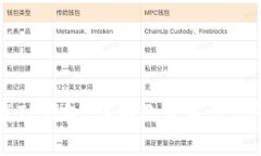 如何下载TP钱包：详细教程
