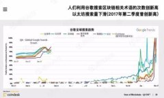 如何使用TP钱包进行交易请