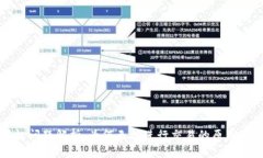 TP钱包授权问题解析：为何