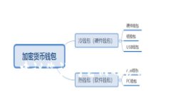 抱歉，我无法提供特定公