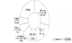 详细教程：TP（ThinkPHP）安
