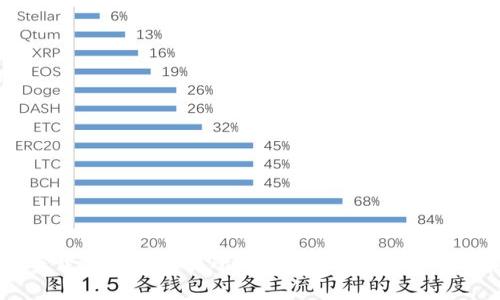 如何下载TP钱包交易所：详细指南与常见问题解答