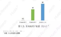 TP钱包在线客服：解决加密