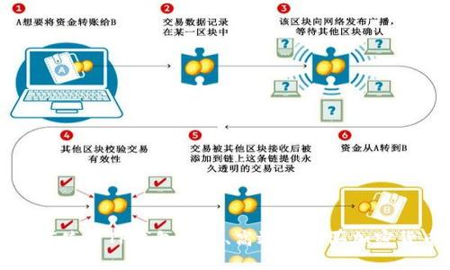 如何使用TP钱包安全、高效地购买加密货币