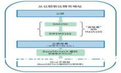 TP钱包中的DApp：如何使用