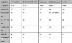 如何从TP钱包提币到交易所