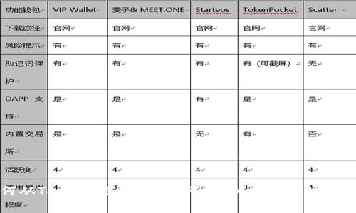如何从TP钱包提币到交易所：详细指南与注意事项