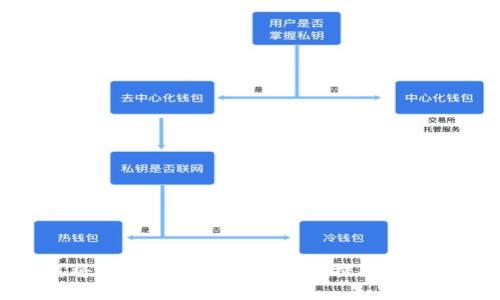  如何将TP钱包中的加密货币提取到交易所？