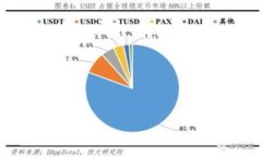   如何报警处理TP钱包被盗