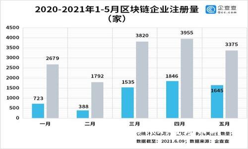 如何在TP平台上购买TRX（波场币）？