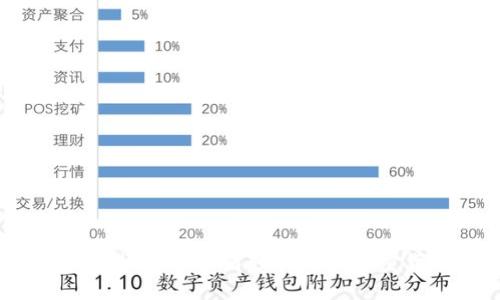 TP钱包交易指南：如何轻松进行加密货币交易