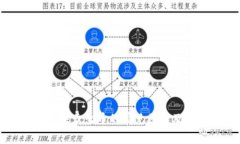 TP钱包无法卖出币的常见原