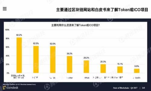 TP钱包如何出售代币：详细操作指南