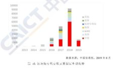 如何将TP钱包转账到交易所