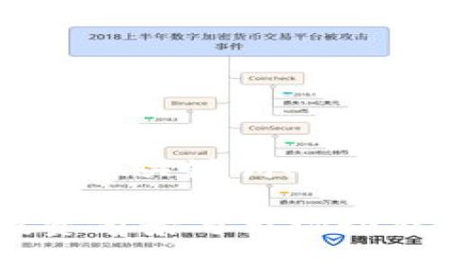 下面是针对“TP钱包平台币TPT”的、关键词、内容大纲以及相关问题的详细描述。

全面解析TP钱包平台币TPT：投资前景与市场动态