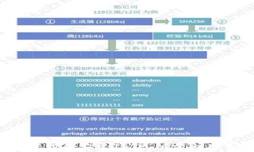 
如何下载和安装TPTP，所需内存多大？