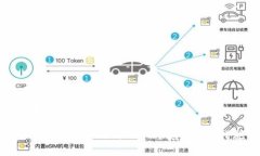 思考与关键词TP钱包被盗追