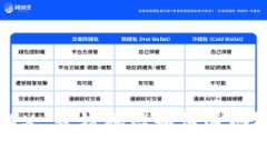 TP钱包 TRX 转错地址如何退