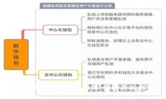 TP钱包代币精度填写指南：