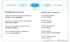 如何使用TP.TN为自我提升定