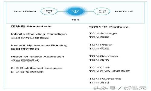如何使用TP.TN为自我提升定制专属学习计划