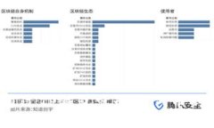 如何通过TP钱包实现HT代币