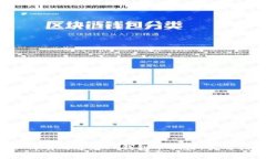  如何有效避免TP钱包币被