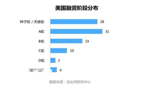 思考一个接近且的  
tp钱包收录代币需要多长时间？详细解读流程与注意事项
