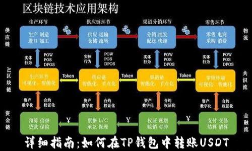 
详细指南：如何在TP钱包中转账USDT