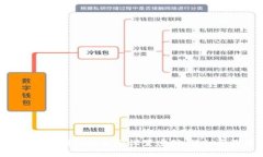 如何通过TP-Link路由器设置