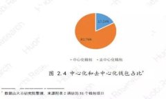 TP钱包授权安全性评估：了