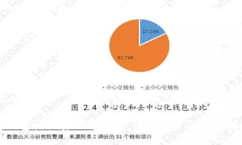 TP钱包授权安全性评估：了解风险与保障措施