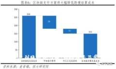 TP钱包币转出到账时间详解