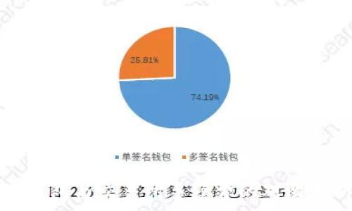   
TP钱包与交易所手续费的对比分析