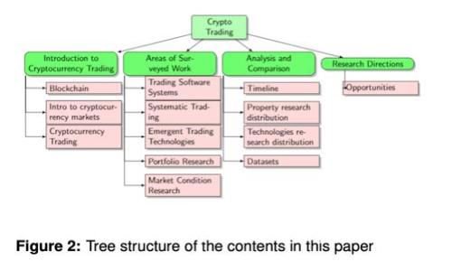 比特币区块链如何升级：跟上加密货币的步伐