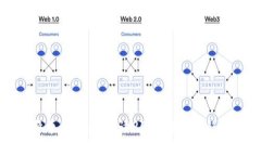 区块链与比特币的未来：