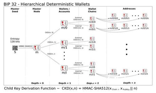 兴宝币与区块链技术：数字货币的未来之路