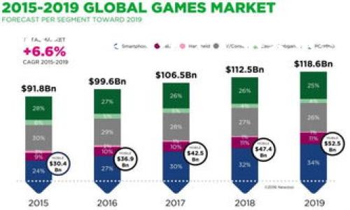    如何为TP钱包添加流动性：简单步骤与实用技巧  / 

 guanjianci  TP钱包, 添加流动性, DeFi, 加密货币  /guanjianci 

### 内容大纲

1. **引言**
   - 简介TP钱包的基本功能。
   - 流动性在DeFi中的重要性。

2. **流动性概念解析**
   - 什么是流动性？
   - 流动性在加密货币交易中的作用。
   - TP钱包与流动性之间的关系。

3. **准备工作**
   - 创建TP钱包账户。
   - 选择流动性池的代币。
   - 了解流动性池的相关费用。

4. **如何添加流动性到TP钱包**
   - 步骤一：连接TP钱包。
   - 步骤二：选择适合的流动性池。
   - 步骤三：添加资金至流动性池。

5. **实时案例分析**
   - 具体场景实例：用户如何通过TP钱包赚钱。
   - 情感细节描绘：用户在流动性池中获得收益的喜悦。

6. **流动性风险与管理**
   - 流动性提供者需要面临的风险。
   - 如何有效管理流动性风险。
   - 心得分享：新手用户的真实体验和教训。

7. **结论**
   - 对添加流动性的总结与展望。
   - TP钱包在未来DeFi中的潜在发展。

---

### 1. 引言

在这个科技与金融不断交融的时代，加密货币已经成为了越来越多人的投资选择。而在这一过程中，数字钱包的选择至关重要。其中，TP钱包凭借其优雅的界面与方便的操作，吸引了众多用户的青睐。特别是在去中心化金融（DeFi）广受欢迎的今天，流动性成为一个不可忽视的关键词。

流动性，不仅仅是一个金融术语，它代表了资产在市场上买卖的便捷性。对于TP钱包用户来说，掌握如何添加流动性，不仅能够提升个体资产的使用效率，也能在这一生态中获得额外的回报。

---

### 2. 流动性概念解析

什么是流动性？

流动性是指资产在市场中能否迅速被买卖而不影响其价格。简单来说，流动性越高，意味着你能更快地将资产转换为现金，或者反之。对于投资者来说，流动性不仅意味着易于交易，还意味着相对更低的风险。

流动性在加密货币交易中的作用

在加密货币市场中，流动性确保了交易的顺利进行。想象一下，一个炎热的夏日，商场里人头攒动，大家都在争先恐后地购买饮料。这种热闹的场面正是流动性良好的体现。反之，若是空旷的市场，道路上只有少数行人，那么你将无法以理想的价格买入或卖出资产。

TP钱包与流动性之间的关系

TP钱包，是用户参与各种流动性池、进行DeFi交易的桥梁。在这里，用户不仅可以存储和管理资产，还能通过增加流动性来获取奖励，这无疑为用户提供了更多的收益机会。

---

### 3. 准备工作

创建TP钱包账户

首先，您需要下载TP钱包，并按照提示创建一个账户。在这一过程中，您将被要求保存助记词，请务必妥善保管，以确保资金安全。

选择流动性池的代币

不同的流动性池涉及到不同的代币交易对。在选择时，您可以参考当前的市场趋势和个人投资计划。例如，您可能会选择ETH/USDT的流动性池，这样不仅流动性充足，风险相对较小。

了解流动性池的相关费用

在添加流动性之前，您需要理解流动性池的费用结构。一些流动性池可能会收取交易手续费，了解这些费用可以帮助您评估添加流动性的风险与收益。

---

### 4. 如何添加流动性到TP钱包

步骤一：连接TP钱包

打开TP钱包应用，点击“连接”按钮，确保您的钱包与所选择的去中心化交易所（如Uniswap或PancakeSwap）成功对接。

步骤二：选择适合的流动性池

在候选池中仔细挑选，确保选择流动性较高、市场放量的池子。在此过程中，您可以通过价格走势图和流动性深度来判断池子的健康程度。

步骤三：添加资金至流动性池

进入流动性池页面，选择您希望添加的代币，并输入相应的金额。确认无误后，点击“确认添加流动性”即可。在此过程中，您可能会收到系统的提示或进行额外的验证，确保流程安全顺利。

---

### 5. 实时案例分析

具体场景实例：用户如何通过TP钱包赚钱

想象一下，有位名叫小明的年轻投资者，他在阳光明媚的下午，正坐在自家的阳台上，手里捧着刚冲好的咖啡，目不转睛地盯着手机屏幕。小明刚刚成功添加流动性到TP钱包，他脸上的笑容仿佛在反射阳光般璀璨。

几周后，小明发现他的流动性池收益持续增长，他不禁感叹：“原来投资也可以这么轻松。”他把流动性的收益拿去给家人买了些精致的线上订餐，分享这份喜悦。

情感细节描绘：用户在流动性池中获得收益的喜悦

初次体验流动性提供的收益，小明的心中充满了紧张与期待，仿佛在参与一场令人窒息的演出。结果却是意外的美好，收益的到账如同春天的第一缕阳光，让他心中暖流涌动，随即在朋友圈中分享。朋友们纷纷赞叹，而他也因此获得了更多的关注与启发。

---

### 6. 流动性风险与管理

流动性提供者需要面临的风险

尽管流动性池带来了丰厚的收益，但用户也需警惕潜在风险。例如，价格波动可能导致用户的投入成本增加，特别是在市场剧烈波动时，风险暴露进一步加大。

如何有效管理流动性风险

有效的风险管理需要用户对市场行情有清晰的认识。在参与流动性提供前，可以设置一定的止损机制，以保障资产安全。此外，定期监测流动性池的表现，根据情况适时调整投资策略。

心得分享：新手用户的真实体验和教训

许多新手用户在参与流动性提供时存在一系列误区，例如草率选择池子或忽视交易费用。小明最开始也曾面对这样的挑战，而如今，他已从中吸取了教训，成为了朋友圈中的“理财达人”。他的经历告诉所有人，谨慎与细致的重要性。

---

### 7. 结论

对添加流动性的总结与展望

为TP钱包添加流动性，不仅仅是提升资产使用效率的有效措施，更是参与DeFi时代的一种全新体验。随着市场的不断发展与技术的演进，流动性将愈发重要。因此，用户应不断学习与适应这一变化，确保在这个充满挑战与机遇的时代把握住每一个投资机会。

TP钱包在未来DeFi中的潜在发展

展望未来，TP钱包将可能增加更多的功能与服务，进一步提升用户的投资体验。随着DeFi领域的蓬勃发展，选择合适的钱包与流动性池，将成为每个投资者都必须面对的任务。

---

以上是一个关于如何为TP钱包添加流动性的详细介绍，涵盖了关键概念和具体操作步骤，希望能对每位用户带来实用的帮助。