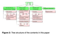   如何通过TP钱包购买Dog