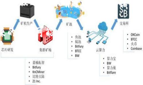 baozi区块链技术赋能：解锁数字资产时代的新机遇/baozi
区块链,数字资产,钱鑫,投资/guanjianci

引言：数字资产的崛起与区块链的力量
随着科技的迅猛发展，区块链技术作为一种革新性的分布式记账技术，逐渐渗透进人们的生活和工作中。尤其在数字资产的管理和交易方面，区块链展现出了巨大的潜力。伴随着比特币、以太坊等数字货币的崛起，人们对区块链的关注也与日俱增。这不仅仅是一场关于货币的革命，更是对我们传统金融系统的深刻挑战。

第一章：区块链的基本概念与工作原理
区块链的核心特点在于去中心化和透明性。每一个“区块”中记录着一系列交易信息，而这些区块通过密码学算法安全地链接在一起，形成一条区块链。参与者在网络中通过节点共同维护这条链，确保每一笔交易的安全和可靠性。这样一来，不仅消除了中介的需要，还提高了交易的效率和透明度。

第二章：区块链的应用场景
如今，区块链技术不仅在金融领域得到了应用，还渗透到了医疗、供应链管理、版权保护等多个行业。比如，在医疗健康领域，区块链可以帮助跟踪患者的医疗记录，提高数据共享的安全性。在供应链管理中，区块链确保了商品来源的信息真实可靠，减少了假冒伪劣商品的流通。

第三章：钱鑫与区块链结合的典范
钱鑫作为区块链领域的先锋之一，不断探索如何利用区块链技术来资金的流动和管理。随着数字货币的兴起，钱鑫提出了基于区块链的资金管理平台，帮助用户更好地管理他们的数字资产。正是在这样的背景下，钱鑫利用区块链的特性，为用户提供了一种全新的投资方式，减少了交易的时间成本和风险。

第四章：个人投资的机会与挑战
尽管数字资产带来了前所未有的投资机会，但对于普通投资者而言，如何在这个充满波动与不确定性的市场中立足，依然是个挑战。在阳光洒在老旧木桌上的午后，小李坐在咖啡馆中，翻阅着关于区块链的资料，心中既期待又忐忑。小李希望能够通过合理的投资，实现财务自由，但他深知市场的不可预测性。

第五章：成功投资的关键策略
为了在区块链投资过程中获取成功，用户需要具备一定的专业知识和市场洞察力。熟悉市场动态，掌握基本的投资策略，制定风险管理措施，能够帮助投资者在波动的海洋中保持理性。而作为区块链平台的开发者和推动者，钱鑫也致力于为用户提供丰富的教育资源，帮助他们提升投资素养。

第六章：未来展望：区块链的无限可能性
展望未来，随着技术的不断进步，区块链将在越来越多的领域发挥作用。数字身份管理、智能合约、去中心化金融等将成为新的发展方向。这些创新将进一步推动产业变革，让我们能够更加高效地进行资产交易、信息交流。

结语：拥抱变革，迎接未来
区块链技术的引入，是金融行业一次深刻的变革。作为普通用户，只有不断学习、适应和拥抱这些新变化，才能在这个充满机遇与挑战的时代立于不败之地。只有通过不断的探索与实践，才能最终在区块链的新时代中找到属于自己的位置。

随着区块链的应用场景不断扩展，越来越多的人将加入到这一变革中。在这个阳光明媚的日子里，每个人的心中都满怀希望与梦想，期待着未来的无限可能…… 

上述内容构建了一个详细的框架，并通过具体的场景描述与故事情节来增强文本的真实感与情感表达，展示了区块链与数字资产的联系。