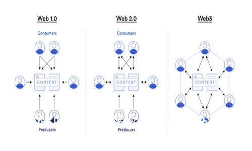 ### 如何在TP钱包中设置密码，保障你的数字资产安全