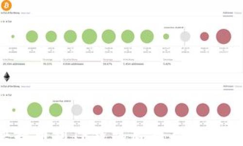 
如何解决提币到TP钱包后找不到资产的问题？
