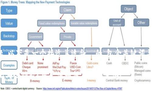 根据您提到的问题，以下是一个接近且适合  的，包含关键词与时下热点的结合：

TP钱包到底将关闭哪些功能？用户该如何应对新变化！