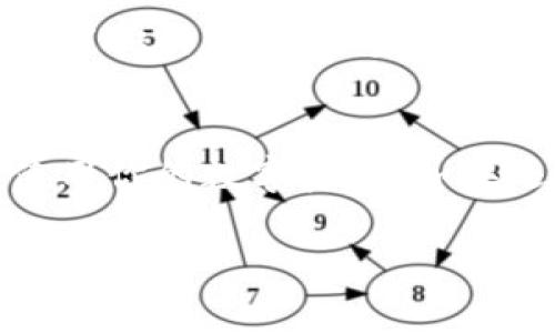 要在华为手机上下载TP钱包软件，你可以按照以下步骤进行操作：

步骤一：打开应用市场
首先，解锁你的华为手机，找到并打开“应用市场”。这个应用是华为自家的应用商店，能提供丰富的手机应用下载服务。

步骤二：搜索TP钱包
在应用市场的搜索栏中输入“TP钱包”。然后点击搜索图标，应用市场会显示与你的搜索词相关的应用列表。

步骤三：选择并下载
在搜索结果中找到TP钱包的应用图标，点击进入应用详情页面。在这个页面，你可以查看应用的详细介绍、用户评价以及截图。确认应用符合你的需求后，点击“下载”或“安装”按钮，系统将自动下载并安装该应用。

步骤四：等待安装完成
下载和安装过程可能需要几分钟，这取决于你的网络速度和设备性能。安装完成后，你会看到一个“打开”按钮，点击它即可直接启动TP钱包。

步骤五：注册或登录
首次使用TP钱包时，你需要进行注册。如果你已经有账号，可以直接输入账号和密码进行登录。按照应用的提示完成必要的身份验证或设置，便可以开始使用该钱包进行数字资产管理。

常见问题解答
在下载和使用TP钱包过程中，如果你遇到任何问题，以下是一些常见问题的解答：

h41. 如果找不到TP钱包怎么办？/h4
若在华为应用市场中未能找到TP钱包，可能是由于地区限制或应用尚未上线。你可以尝试通过官方网站或其他第三方应用市场下载安装包，但请务必确保来源可靠，以免下载到恶意软件。

h42. 安装后无法打开应用怎么办？/h4
如果下载后应用无法打开，尝试重启手机，或检查网络连接是否正常。确保你的系统版本与TP钱包要求相兼容，如有必要，请更新手机系统。

h43. 如何解决登录问题？/h4
若登录时遇到密码错误或账号被锁定的情况，建议通过TP钱包提供的找回密码功能，按步骤重置你的密码。如果问题依然存在，可联系TP钱包的客服支持解决。

总结
通过以上步骤，你应该能够顺利在华为手机上下载并使用TP钱包软件，以便更便利地管理和使用你的数字资产。如果还有任何疑问或细节需要补充，请随时提问！ 

希望这些信息对你有所帮助！