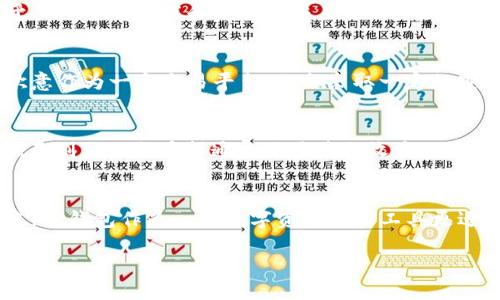 在讨论TP钱包和欧意（Ouyi）之间的区别之前，我们首先需要了解两者的基本概念和功能。

### TP钱包简介
TP钱包主要是一款以太坊和ERC20 Token为基础的数字资产钱包。它支持多种加密货币的存储、转账、兑换，以及参与区块链上的各种去中心化应用（DApp）。TP钱包以其用户友好的界面和安全特性而受到许多加密货币用户的欢迎。

### 欧意（Ouyi）简介
欧意是一种数字资产交易平台，不仅提供数字货币的交易功能，还常常集成了多种金融衍生产品和服务。通过该平台，用户可以进行买卖操作，获取市场行情，完成资金的流转，等等。

### TP钱包与欧意的主要区别

1. 功能定位
TP钱包主要作为一个数字资产的存储和管理工具，用户可以在其中安全地保管个人的加密货币，并通过钱包访问去中心化应用。而欧意则是一个以交易为核心的平台，用户在这里进行买卖、投资等交易活动。

2. 用户体验
TP钱包通常提供更为简单直观的用户界面，适合新手用户快速上手进行资产管理。而欧意则可能由于其众多的功能和复杂的交易形式，通常需要用户具备一定的交易知识，才能更好地使用。

3. 安全性
TP钱包注重于保护用户的私钥和交易信息，通常采用冷存储和多重签名等技术来确保资产安全。而欧意作为一个交易平台，也会采取一定的安全措施，但用户的资产往往是存放在平台上，而非自己的钱包中，因此相对来说可能存在更高的风险。

4. 适用场景
TP钱包适合需要经常进行区块链交互的小额用户使用，比如频繁进行ERC20代币的发送与接收。而欧意则更适合希望通过交易获取收益的用户。在频繁波动的市场中，交易者在平台上更容易快速响应市场变化。

### 小结
总的来说，TP钱包与欧意虽然都是数字资产领域的重要工具，但其各自的功能和用户体验却大相径庭。TP钱包作为一个数字资产管理工具更适合个人用户，而欧意则更专注于交易与市场分析，适合希望在市场中获得收益的用户。

在选择使用哪种工具时，用户应依据自己的需求，考虑安全性、便捷性和功能的适合性。