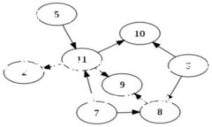 关于“TP钱包中签名”这一