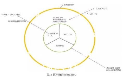 yinwen为什么TP钱包不显示矿工费？详解及解决方法/yinwen

TP钱包,矿工费,加密货币,区块链/guanjianci

引言
在数字货币的交易过程中，矿工费（也称为交易费用）扮演着至关重要的角色。通常情况下，用户在进行加密货币交易时，系统会自动计算并显示所需的矿工费。然而，有些用户在使用TP钱包时却发现，钱包界面上并没有显示矿工费的相关信息。这让很多人感到疑惑，甚至影响了他们的交易决策。本文将探讨TP钱包不显示矿工费的可能原因，以及如何解决这一问题。

什么是矿工费？
在了解TP钱包为什么不显示矿工费之前，我们首先来讨论一下矿工费的定义。矿工费是用户在向区块链网络发送交易时，所需支付给矿工的一笔费用。矿工通过验证和确认交易，确保网络的正常运作，而矿工费则是他们获得报酬的方式之一。

TP钱包简介
TP钱包是一款便捷的多币种数字钱包，支持多种加密货币的存储、转账和交易。其用户界面友好，操作简单，因此受到很多用户的青睐。然而，对于临时接触TP钱包或刚开始交易的用户来说，可能会面临一些技术性问题，尤其是在交易过程中对矿工费的理解和显示的问题。

TP钱包不显示矿工费的可能原因
ul
    listrong网络拥堵：/strong在加密货币网络特别是以太坊等主流公链上，当交易频率骤然升高时，网络可能出现拥堵现象。此时，TP钱包为了避免影响用户的交易体验，可能不会实时显示矿工费。/li
    listrong软件更新：/strong如果您使用的TP钱包版本不是最新的，某些功能如矿工费用的显示可能会受限。因此，确保您的软件保持最新状态是至关重要的。/li
    listrong缓存问题：/strong某些情况下，钱包应用可能会因为缓存数据而导致信息不更新，用户需尝试清除缓存或重新启动应用。/li
    listrong设置问题：/strong在TP钱包的设置中，可能会有关于矿工费显示的选项。如果这一选项不被启用，用户就无法在交易时看到矿工费。/li
/ul

解决TP钱包不显示矿工费的方法
针对以上提到的可能原因，以下是一些实用的解决方法：
ul
    listrong检查网络状况：/strong在进行任何交易前，检查网络的状态，确保网络畅通无阻。可以通过访问区块链浏览器观察当前网络的拥堵情况。/li
    listrong更新TP钱包：/strong定期检查您使用的TP钱包版本，确保其为最新版本。通常软件开发团队会对新版本进行重要的功能更新和修复。/li
    listrong清除缓存：/strong在手机或电脑上，尝试清除TP钱包的缓存数据，并重启应用。这样做可能会帮助您刷新数据，重新获取矿工费信息。/li
    listrong设置检查：/strong查看TP钱包的设置页面，确认矿工费用显示的相关选项是否被启用。如未启用，请根据需求进行调整。/li
/ul

用户真实体验分享
案例1：小明的第一次加密货币交易br
小明是个刚接触加密货币的大学生，听说TP钱包好用，便下载了这个应用。在他使用TP钱包转账时，发现没有显示矿工费的信息，他一时间心急如焚，担心自己的交易会失败。经过朋友的建议，他更新了钱包应用，并重新试着发起交易，最终成功完成了这笔加密汇款。当他看到这项技术的高效性时，心理的不安也随之消散。

案例2：小丽的投资之路br
小丽是一名职场白领，近期对加密货币产生了浓厚的兴趣。她在进行投资时，TP钱包却迟迟无法显示矿工费，令她对交易的成功性产生了怀疑。经过一番查询，她明白网络拥堵是影响显示的重要因素。意识到这一点后，小丽适度调整了她的投资时间，选择在网络低峰时段进行交易。最终，她成功完成了多笔交易，感受到了数字货币投资的乐趣。

总结
矿工费是加密货币交易中不可或缺的一部分，而在TP钱包中不显示矿工费的原因多种多样。通过检查网络状况、更新软件、清除缓存，以及调整应用设置等方法，用户通常可以解决此类问题。同时，了解其他用户的真实经验，也可以帮助我们更好地应对类似的情况。希望本文能够帮助到那些在TP钱包中遇到矿工费显示问题的用户们，使他们的加密货币交易更加顺畅。

在撰写此文时，我们力求通过生动的场景描述和真实的用户体验，使内容更加贴近生活，也希望能引发对加密货币交易技术的深入思考。希望这些内容能帮助更多人在数字货币的世界中畅游无阻。